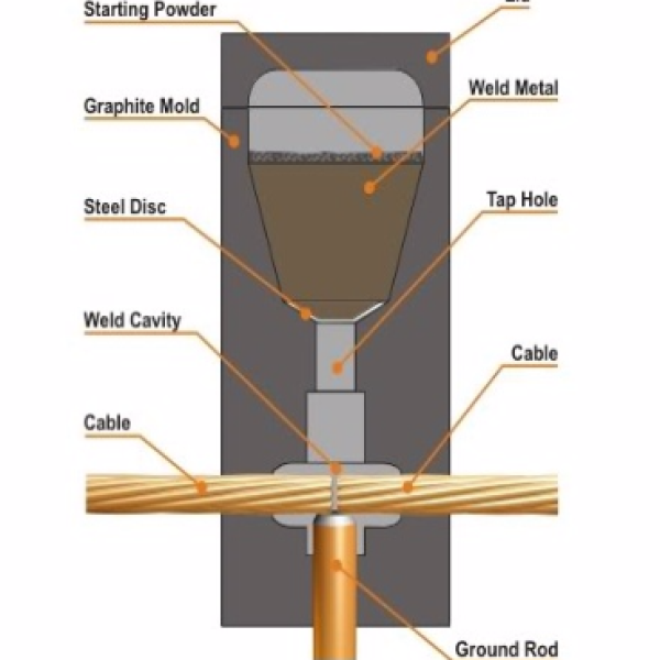 Khuôn hàn hoá nhiệt Kumwell