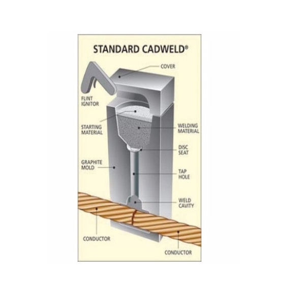 Khuôn hàn hoá nhiệt cadweld